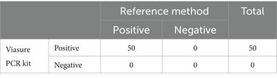 Rapid and accurate identification and differentiation of Mycobacterium tuberculosis and non-tuberculous mycobacteria using PCR kits available in a high-burden setting